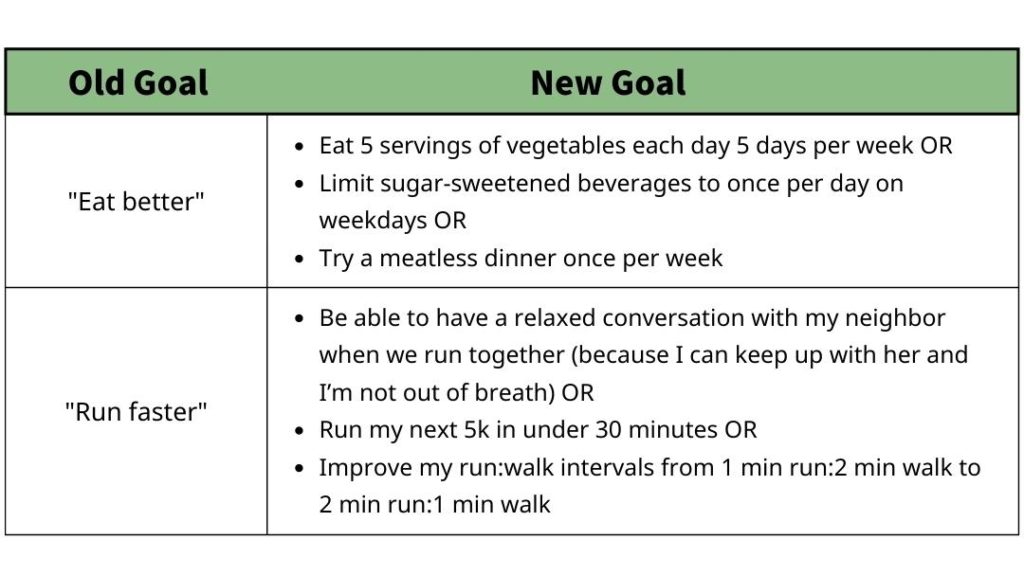 Old Goal New Goal Graphic 